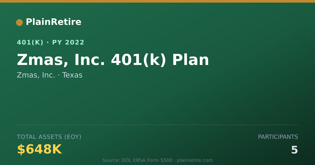 Shareable card for Zmas, Inc. 401(k) Plan (2022)