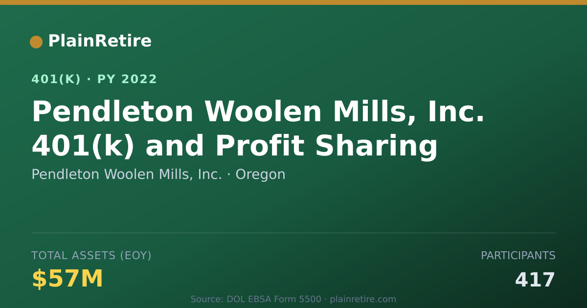 Shareable card for Pendleton Woolen Mills, Inc. 401(k) Plan (2022)