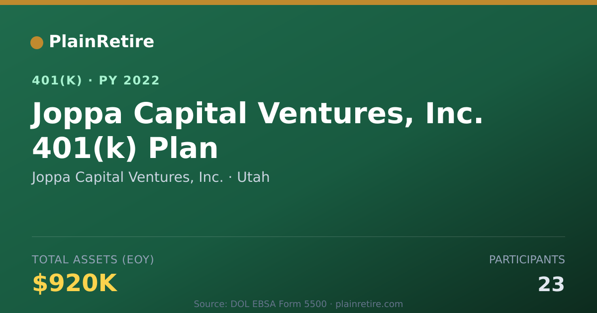 Shareable card for Joppa Capital Ventures, Inc. 401(k) Plan (2022)