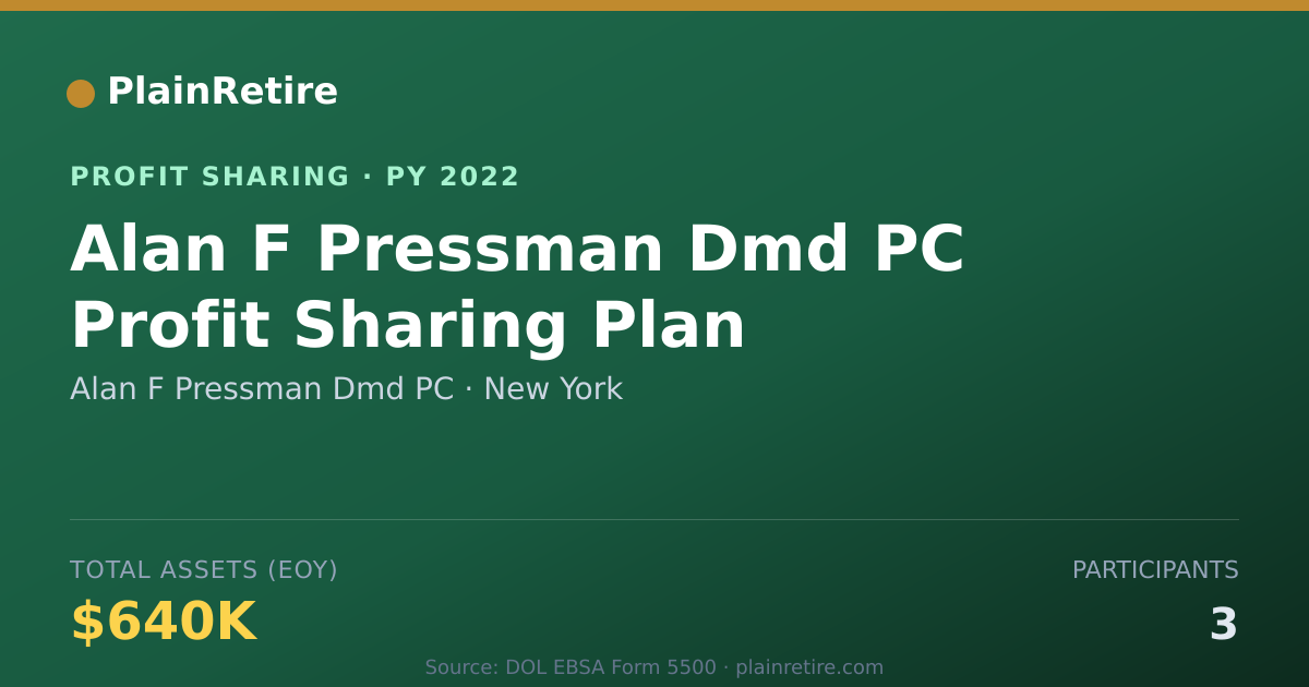 Shareable card for Alan F Pressman Dmd PC Profit Sharing Plan (2022)
