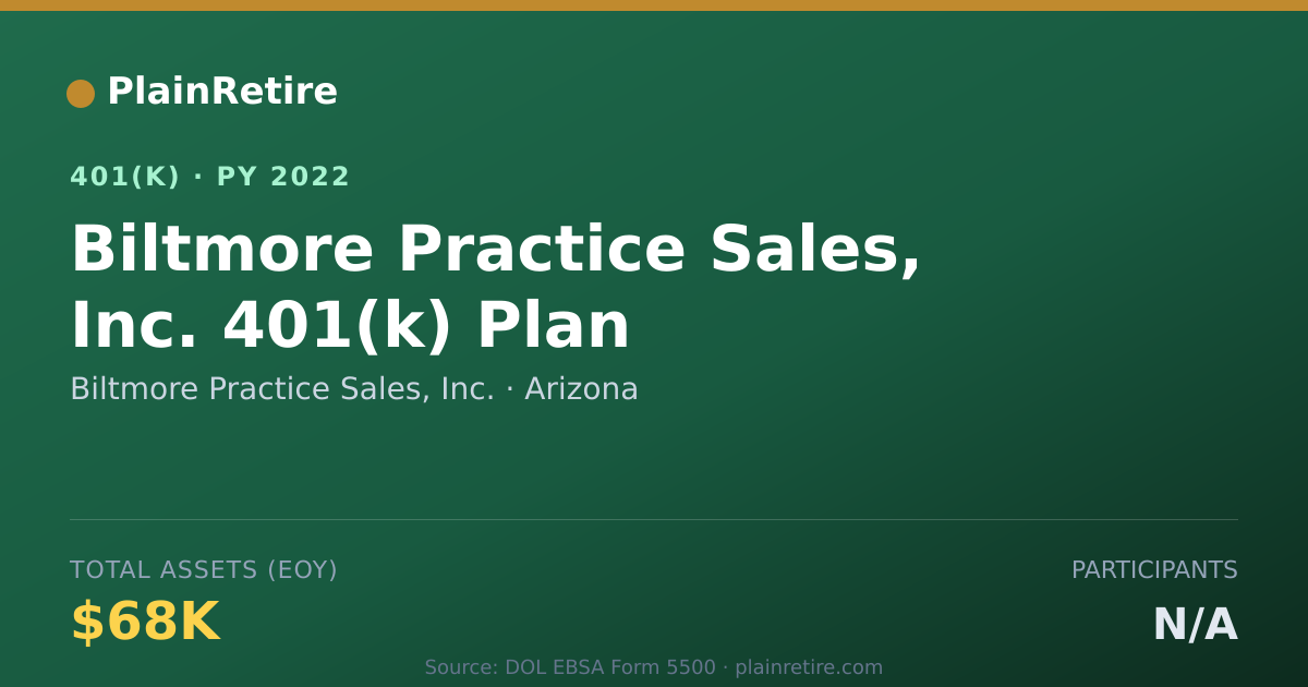 Shareable card for Biltmore Practice Sales, Inc. 401(k) Plan (2022)