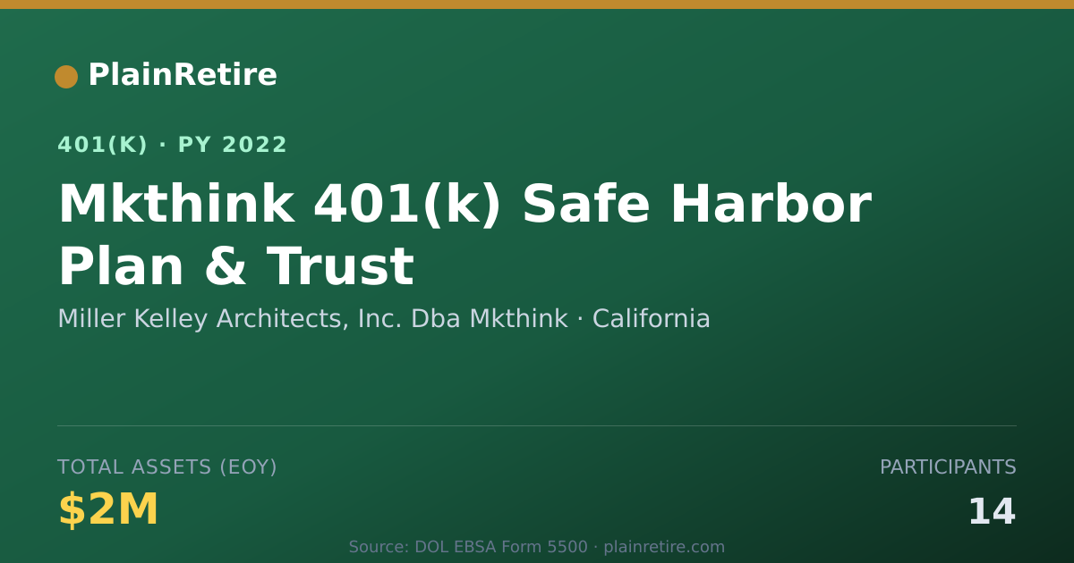 Shareable card for Miller Kelley Architects, Inc. Dba Mkthin 401(k) Plan (2022)