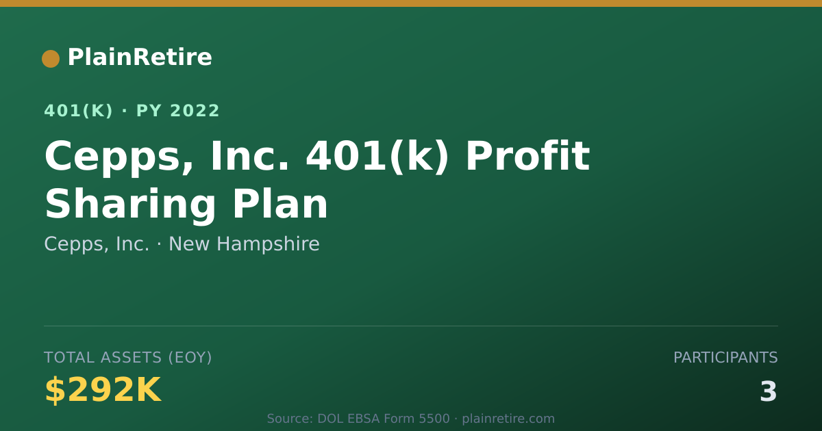 Shareable card for Cepps, Inc. 401(k) Plan (2022)