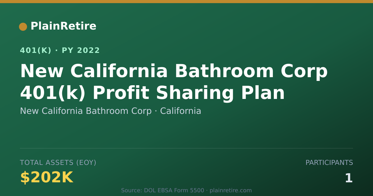 Shareable card for New California Bathroom Corp 401(k) Plan (2022)