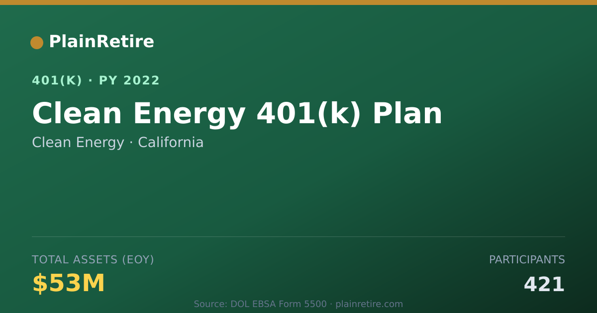 Shareable card for Clean Energy 401(k) Plan (2022)