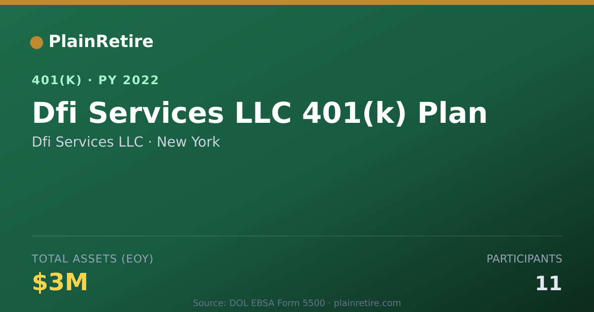 Shareable card for Dfi Services LLC 401(k) Plan (2022)