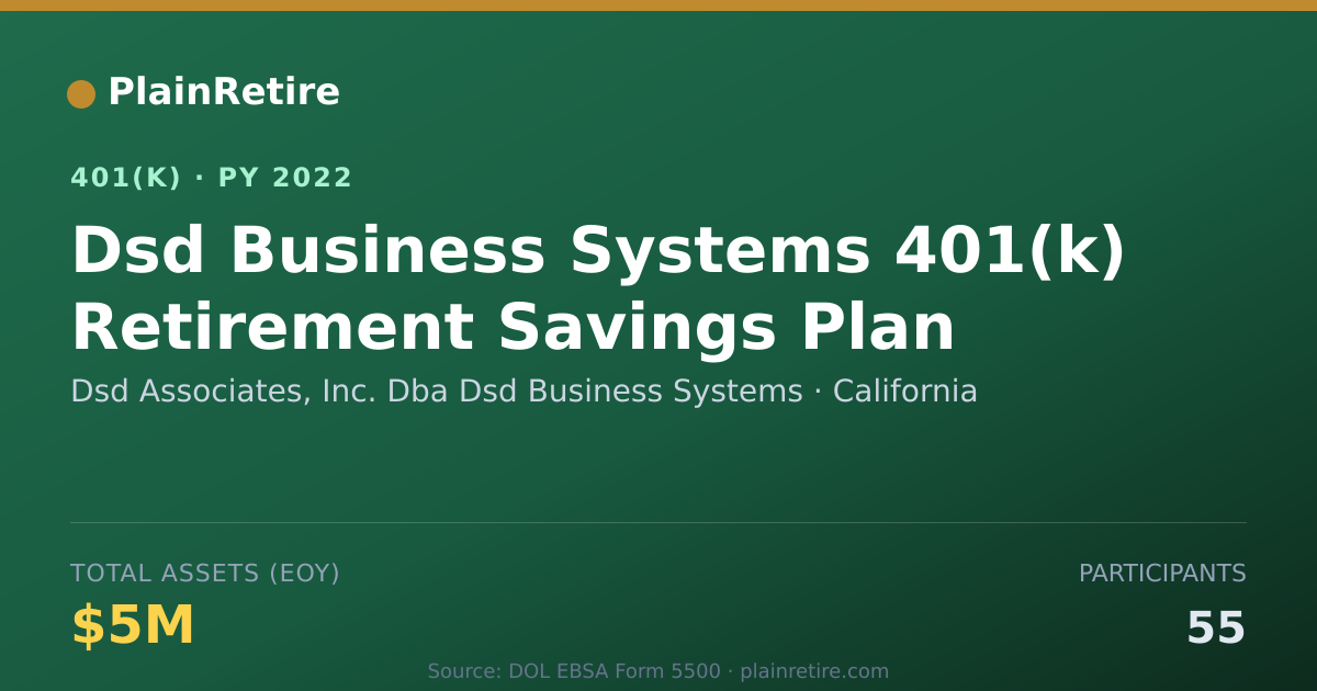 Shareable card for Dsd Associates, Inc. Dba Dsd Business Sys 401(k) Plan (2022)
