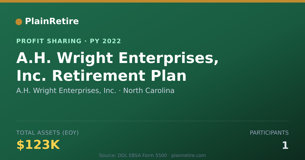 Shareable card for A.H. Wright Enterprises, Inc. Profit Sharing Plan (2022)