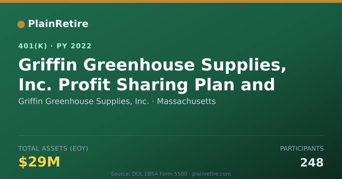 Shareable card for Griffin Greenhouse Supplies, Inc. 401(k) Plan (2022)