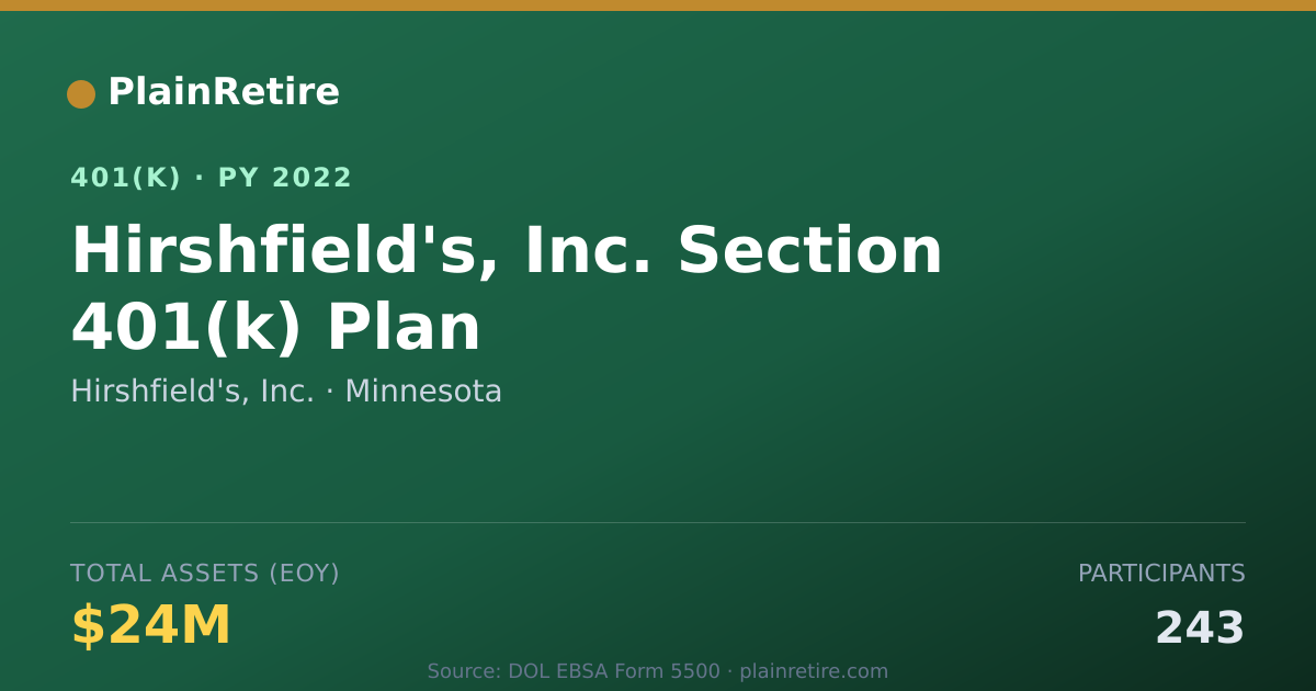 Shareable card for Hirshfield's, Inc. 401(k) Plan (2022)