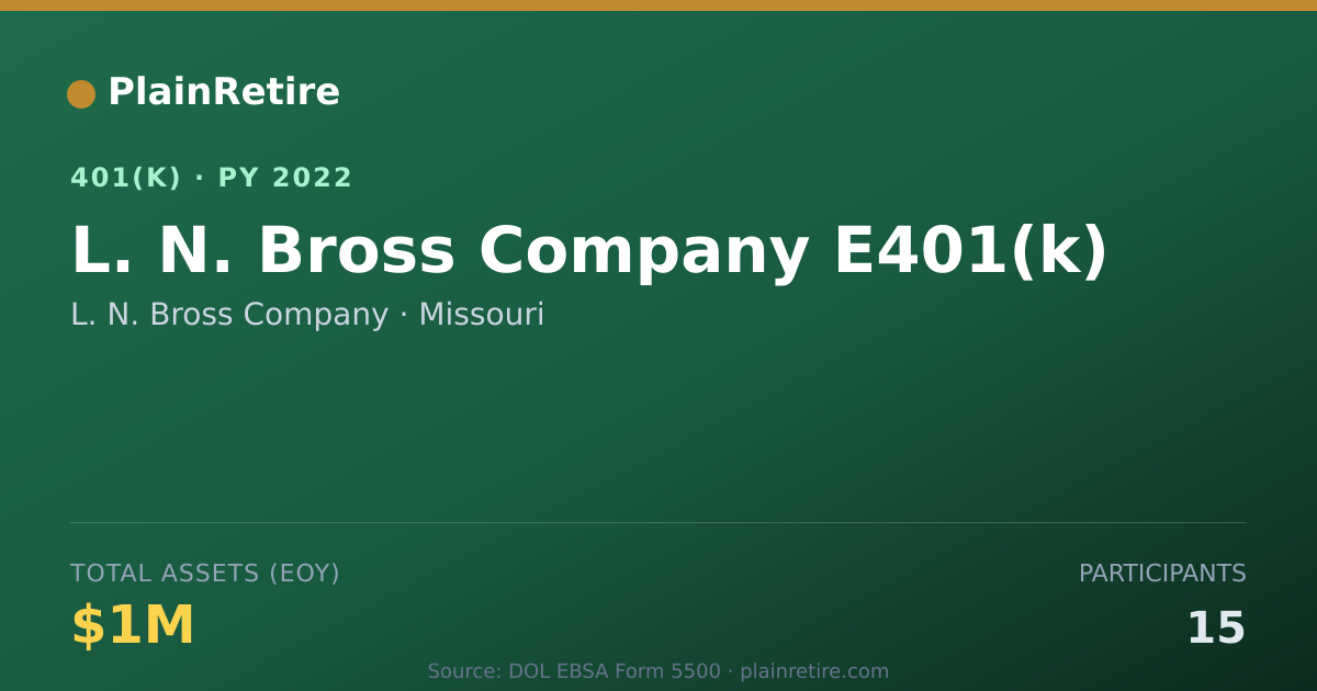 Shareable card for L. N. Bross Company 401(k) Plan (2022)