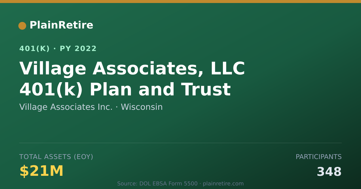 Shareable card for Village Associates Inc. 401(k) Plan (2022)