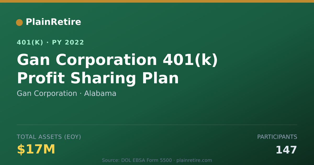 Shareable card for Gan Corporation 401(k) Plan (2022)