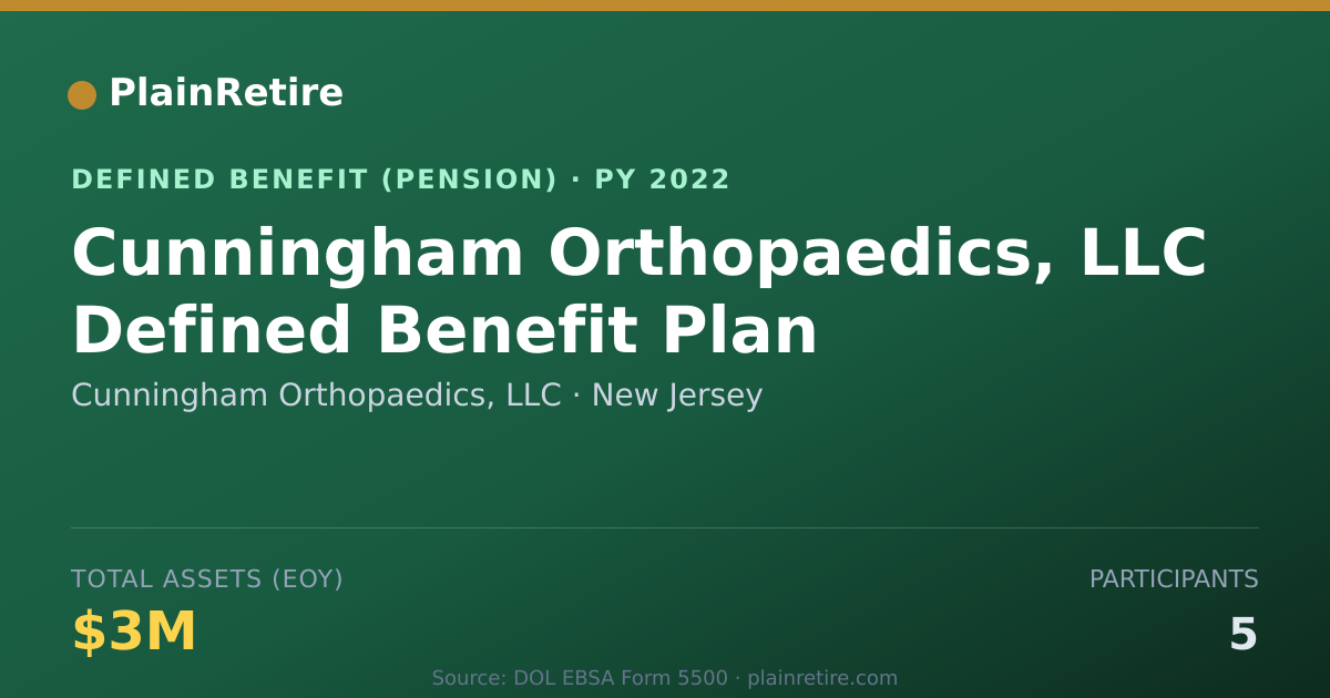 Shareable card for Cunningham Orthopaedics, LLC Pension Plan (2022)