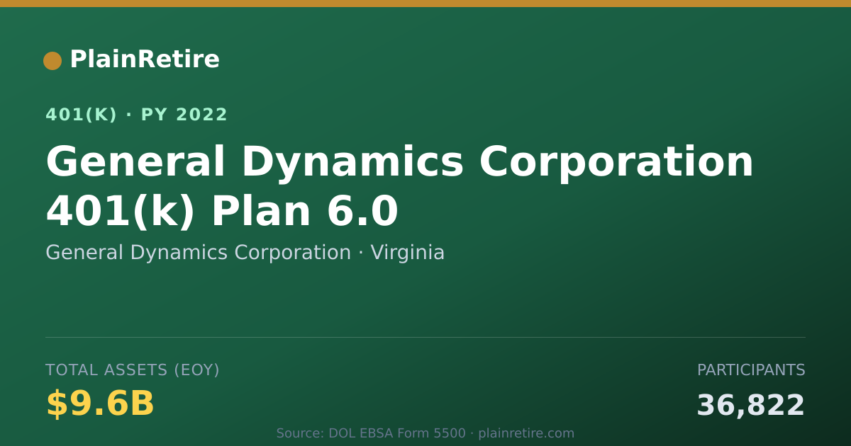 Shareable card for General Dynamics Corporation 401(k) Plan (2022)