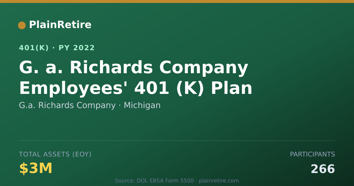 Shareable card for G.a. Richards Company 401(k) Plan (2022)