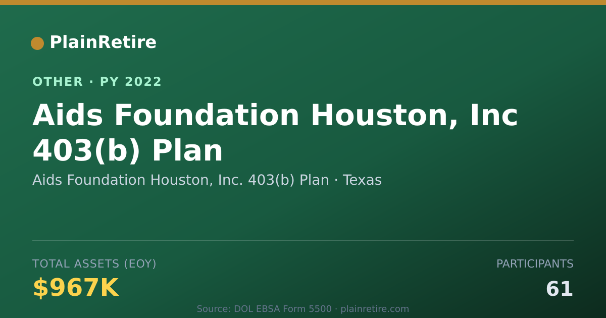 Shareable card for Aids Foundation Houston, Inc. 403(b) Retirement Plan (2022)