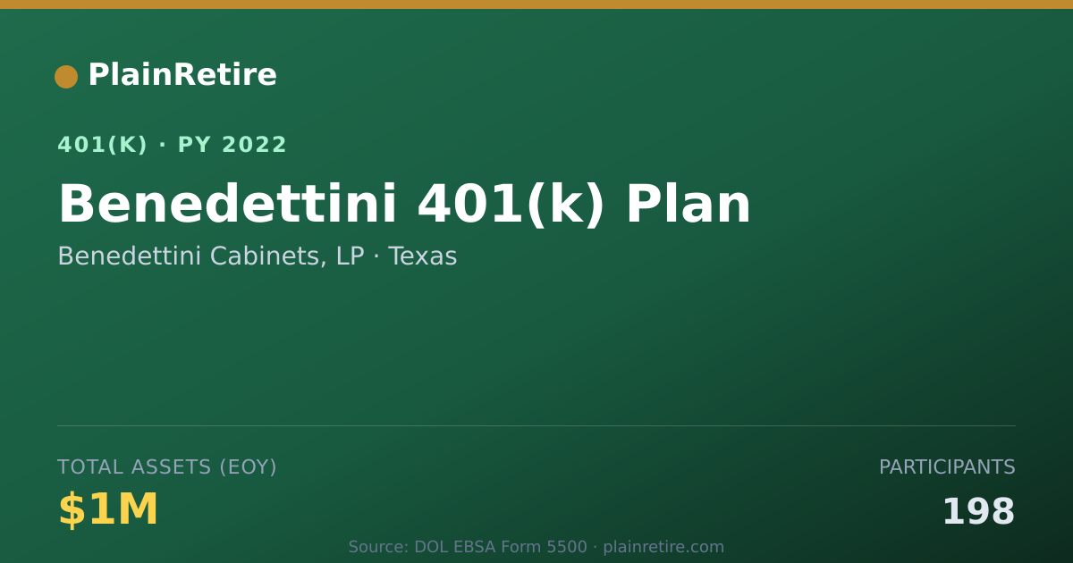 Shareable card for Benedettini Cabinets, LP 401(k) Plan (2022)