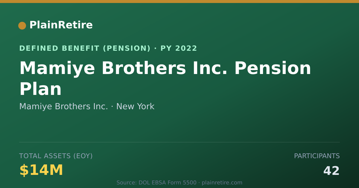 Shareable card for Mamiye Brothers Inc. Pension Plan (2022)