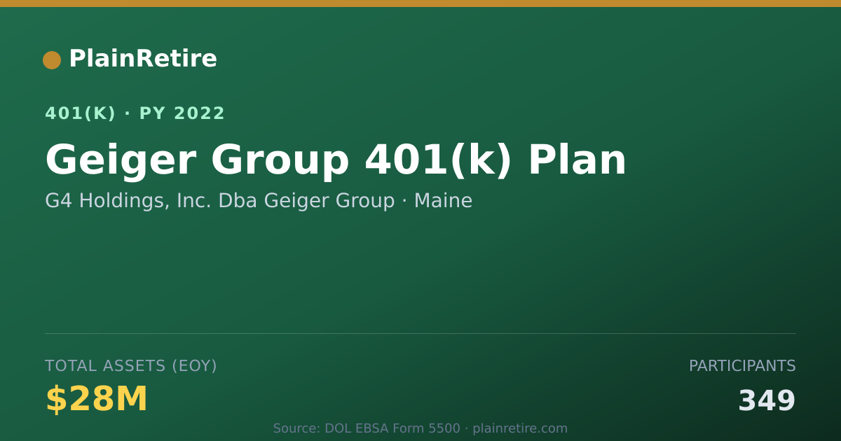 Shareable card for G4 Holdings, Inc. Dba Geiger Group 401(k) Plan (2022)