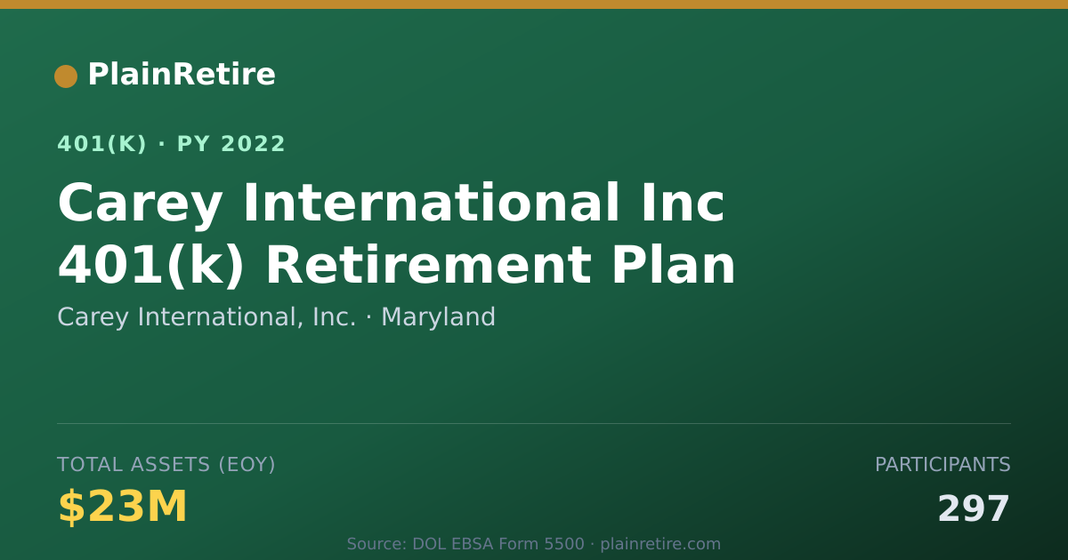 Shareable card for Carey International, Inc. 401(k) Plan (2022)