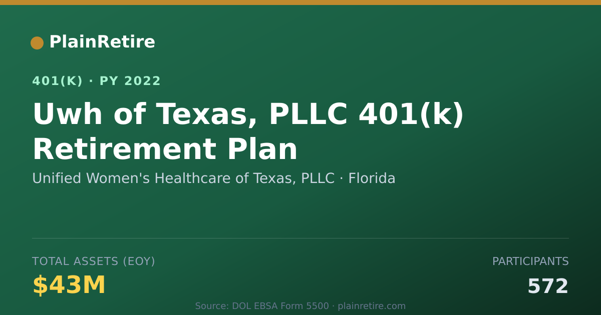 Shareable card for Unified Women's Healthcare of Texas, PLLC 401(k) Plan (2022)