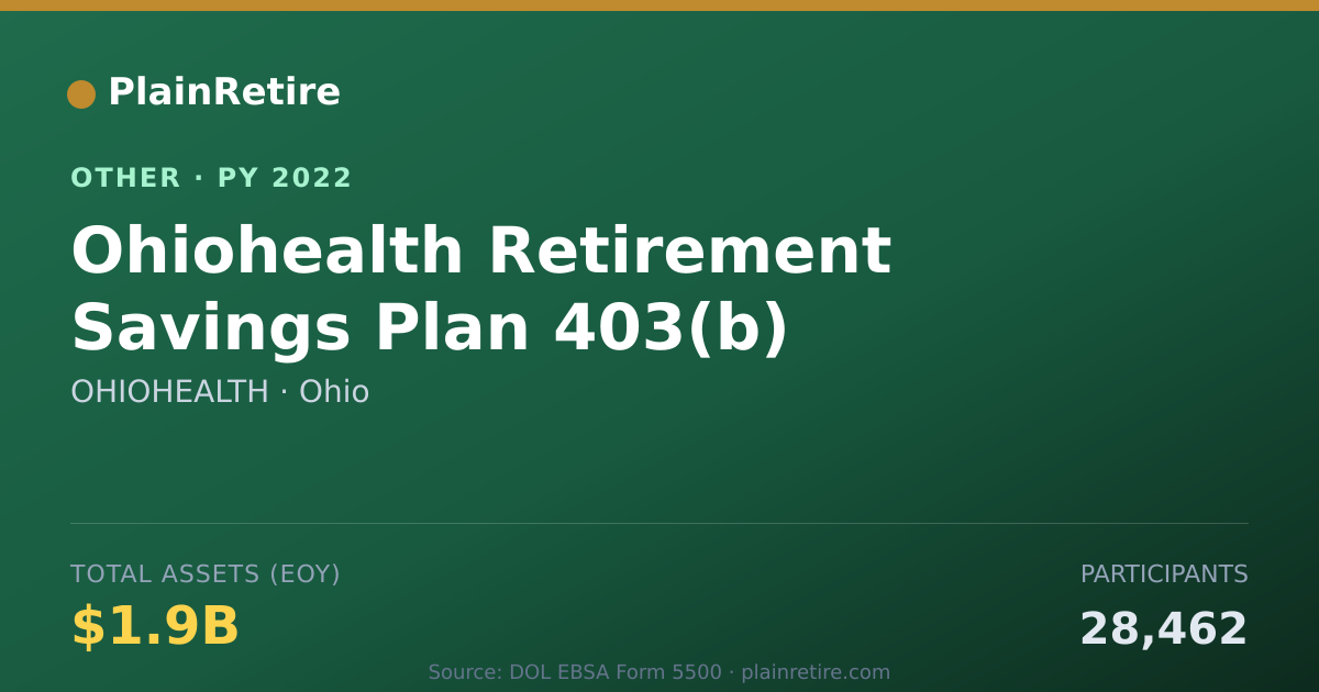 Shareable card for OHIOHEALTH Retirement Plan (2022)