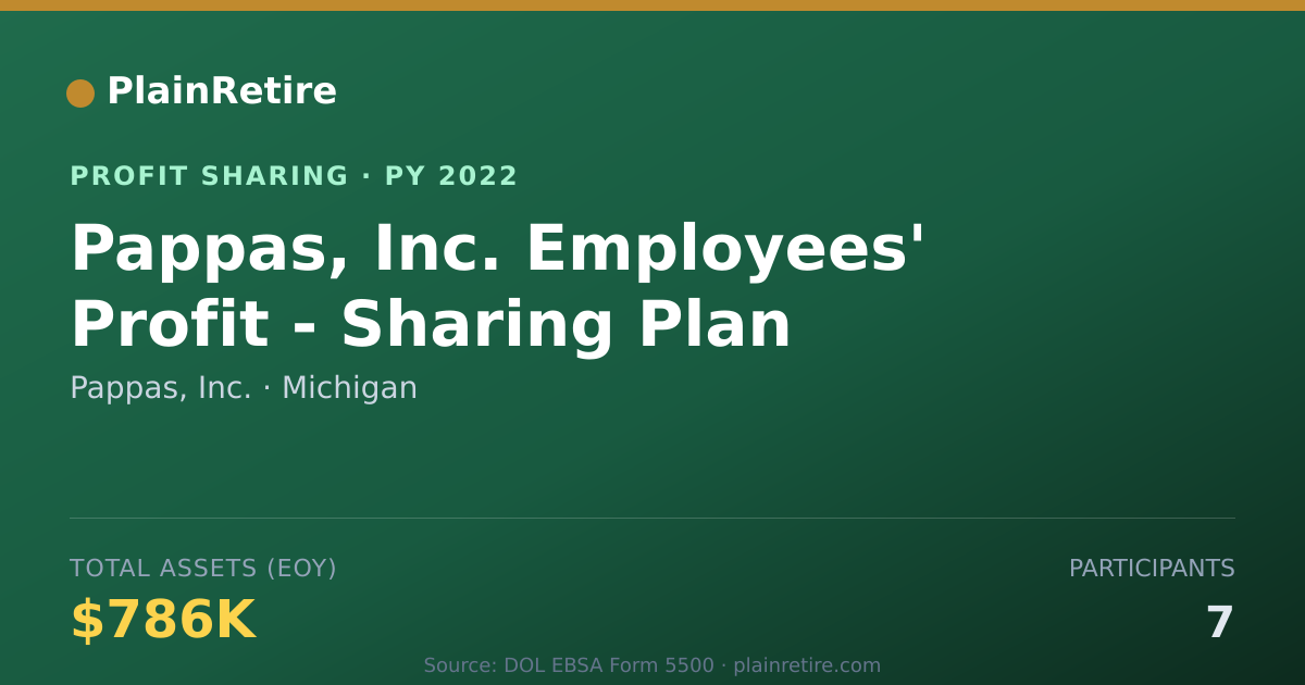 Shareable card for Pappas, Inc. Profit Sharing Plan (2022)