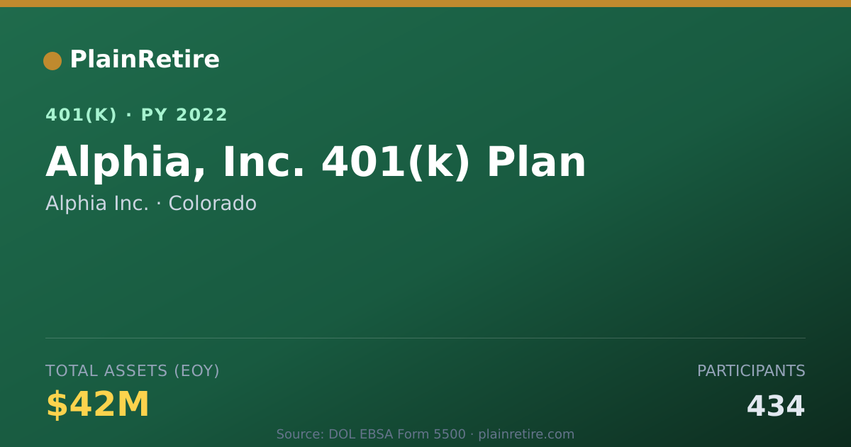 Shareable card for Alphia Inc. 401(k) Plan (2022)