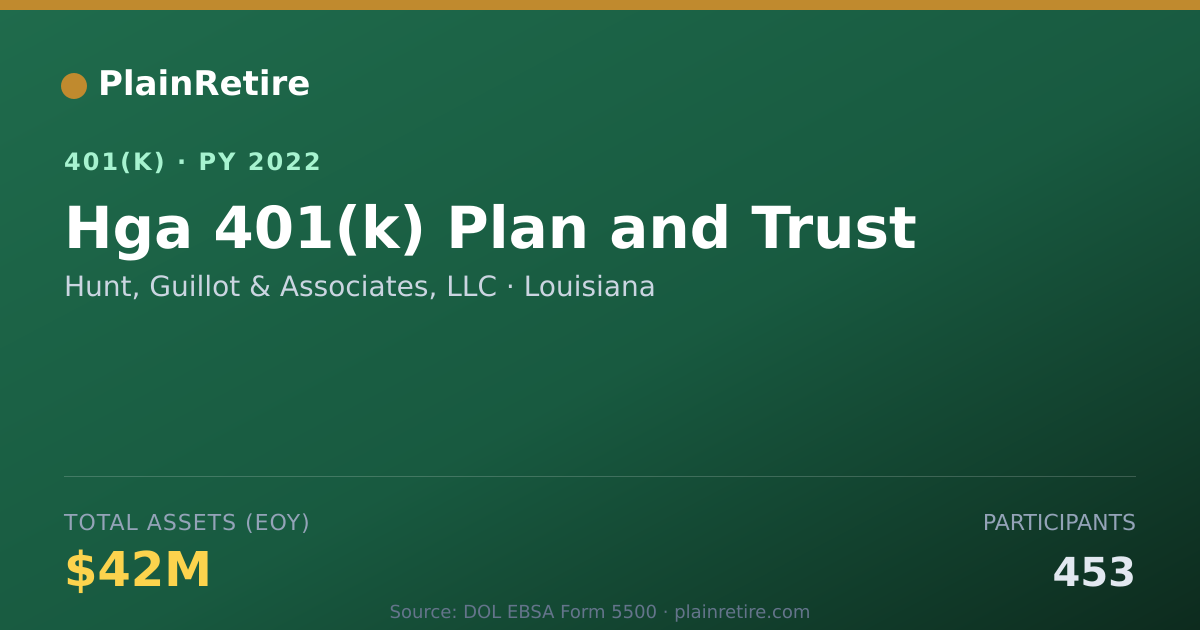 Shareable card for Hunt, Guillot & Associates, LLC 401(k) Plan (2022)