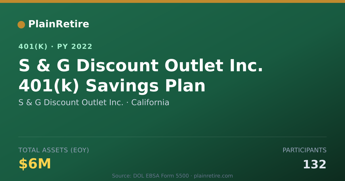 Shareable card for S & G Discount Outlet Inc. 401(k) Plan (2022)