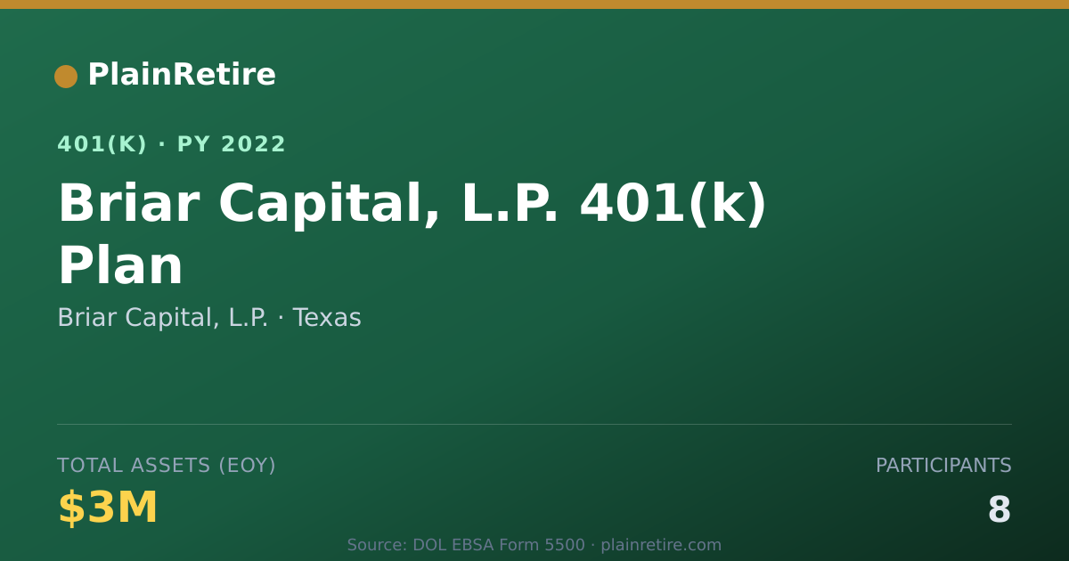 Shareable card for Briar Capital, L.P. 401(k) Plan (2022)