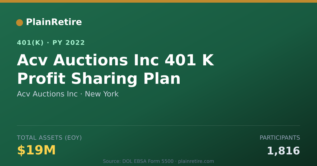 Shareable card for Acv Auctions Inc 401(k) Plan (2022)