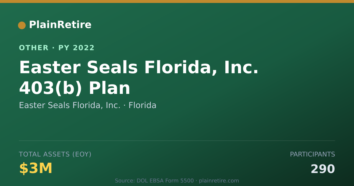 Shareable card for Easter Seals Florida, Inc. Retirement Plan (2022)