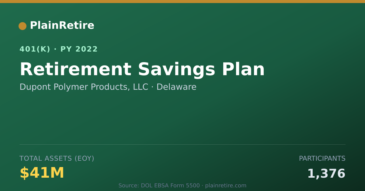 Shareable card for Dupont Polymer Products, LLC 401(k) Plan (2022)