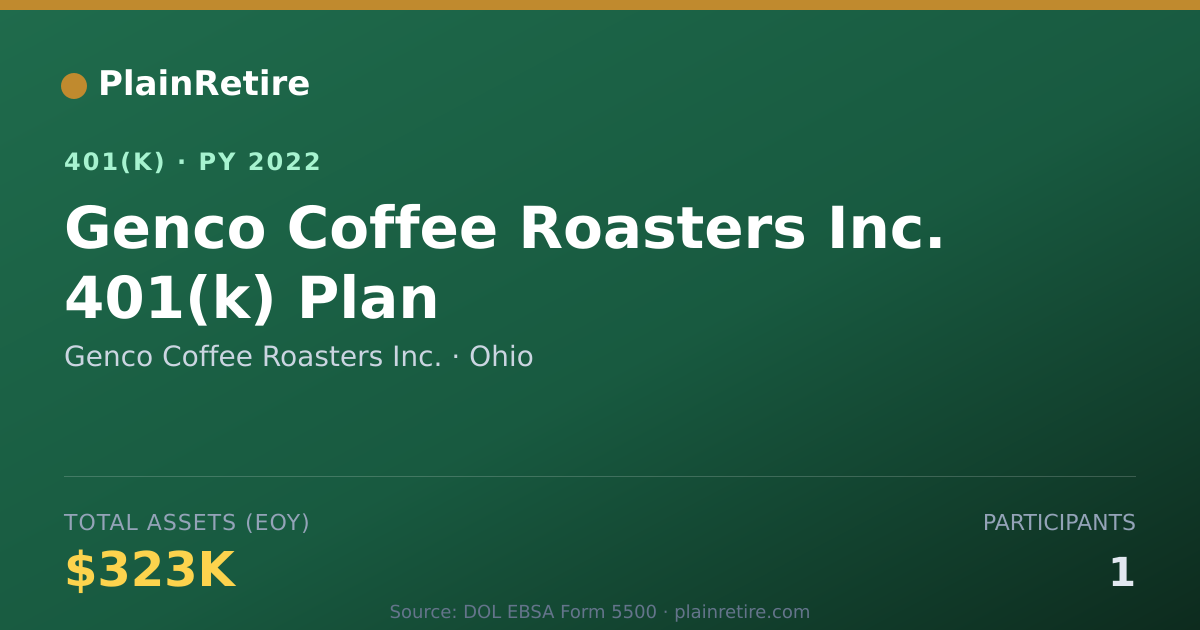 Shareable card for Genco Coffee Roasters Inc. 401(k) Plan (2022)