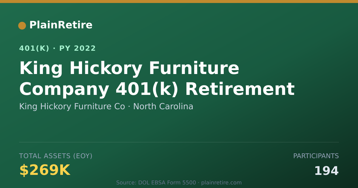 Shareable card for King Hickory Furniture Co 401(k) Plan (2022)