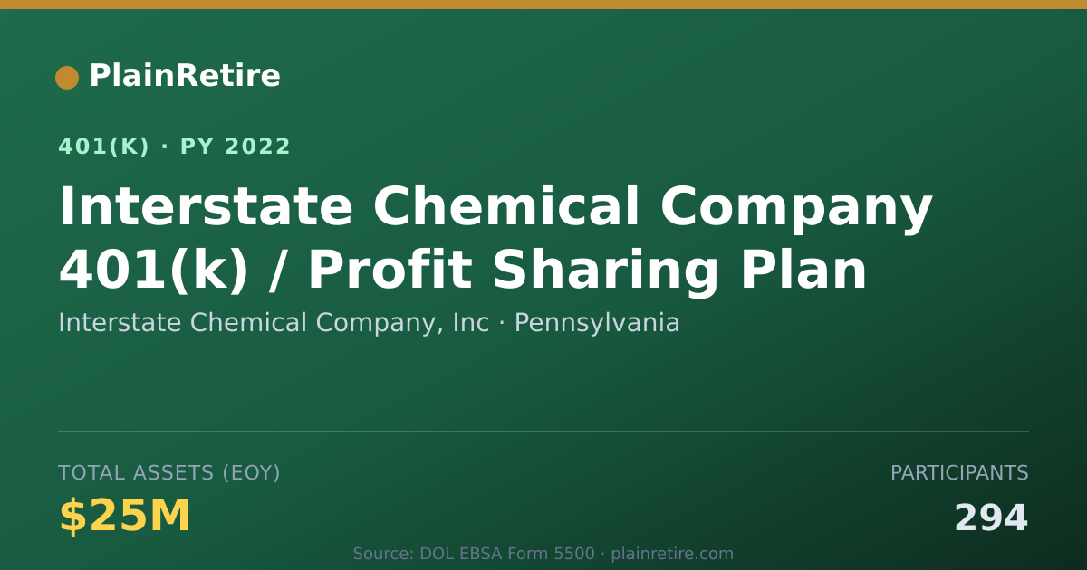 Shareable card for Interstate Chemical Company, Inc 401(k) Plan (2022)