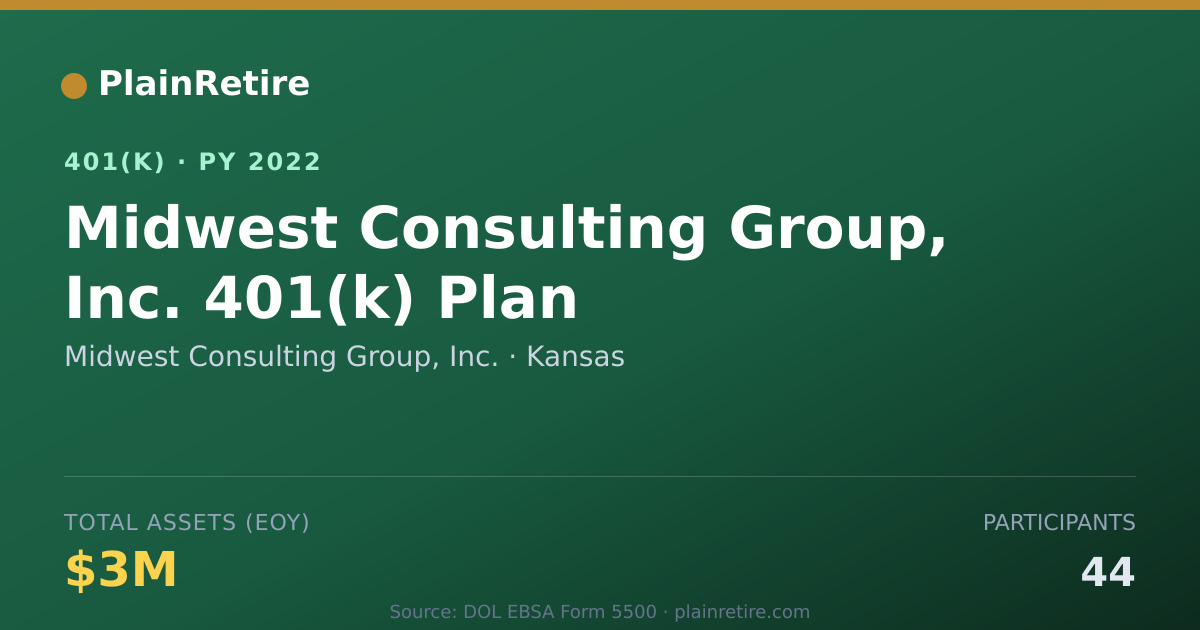 Shareable card for Midwest Consulting Group, Inc. 401(k) Plan (2022)
