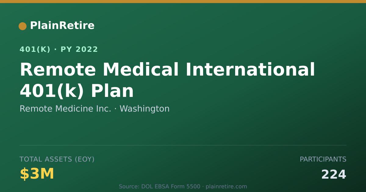 Shareable card for Remote Medicine Inc. 401(k) Plan (2022)