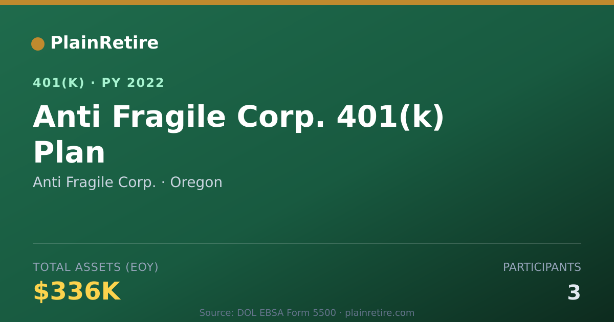Shareable card for Anti Fragile Corp. 401(k) Plan (2022)