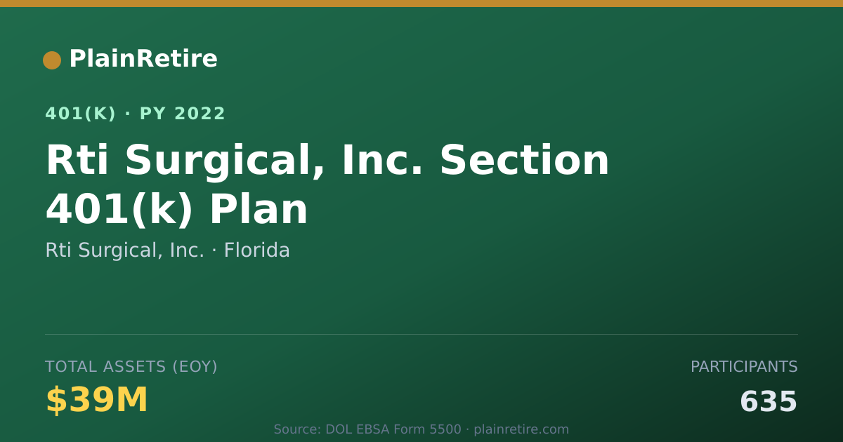 Shareable card for Rti Surgical, Inc. 401(k) Plan (2022)