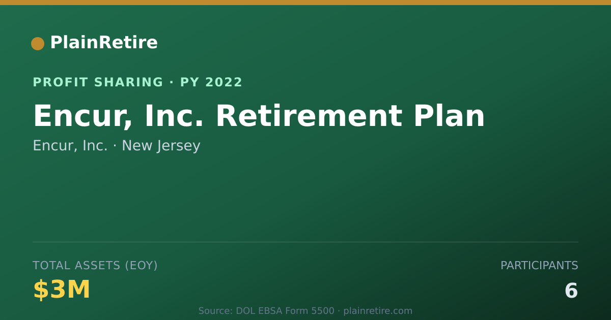 Shareable card for Encur, Inc. Profit Sharing Plan (2022)