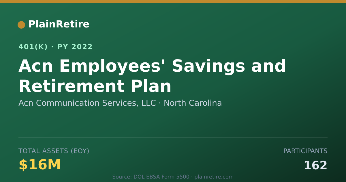 Shareable card for Acn Communication Services, LLC 401(k) Plan (2022)