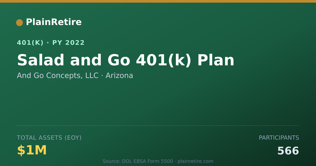 Shareable card for And Go Concepts, LLC 401(k) Plan (2022)