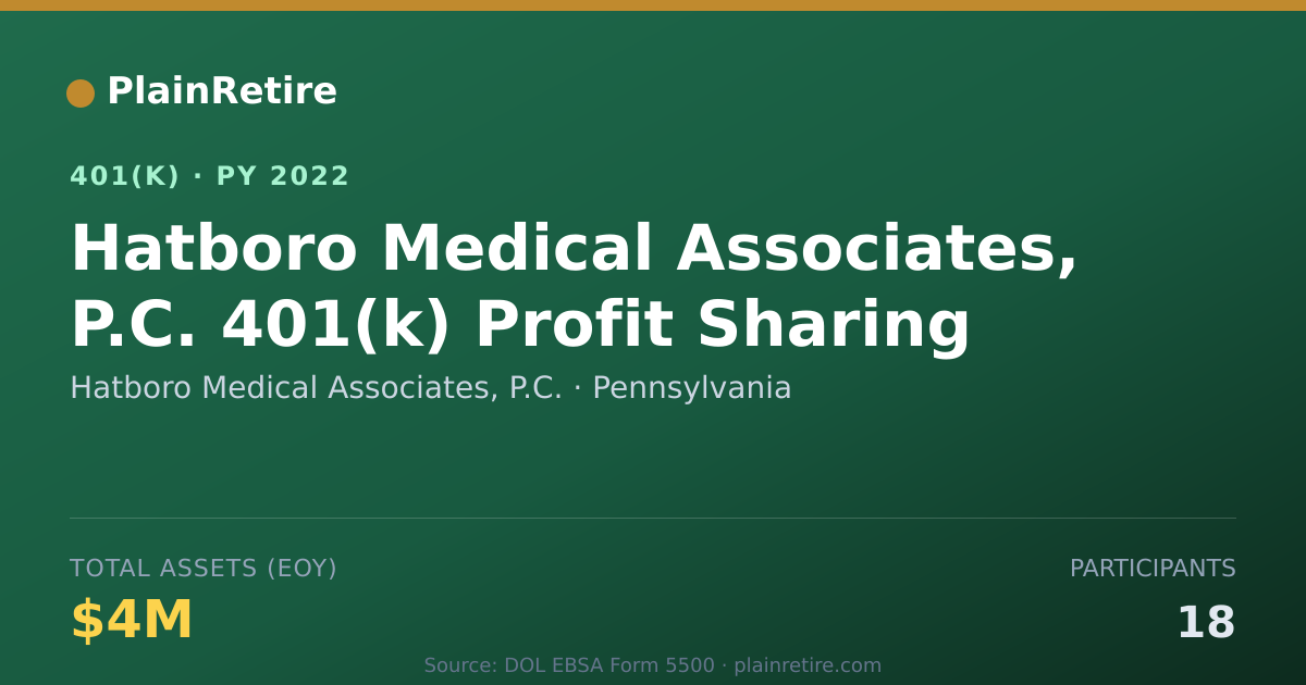 Shareable card for Hatboro Medical Associates, P.C. 401(k) Plan (2022)