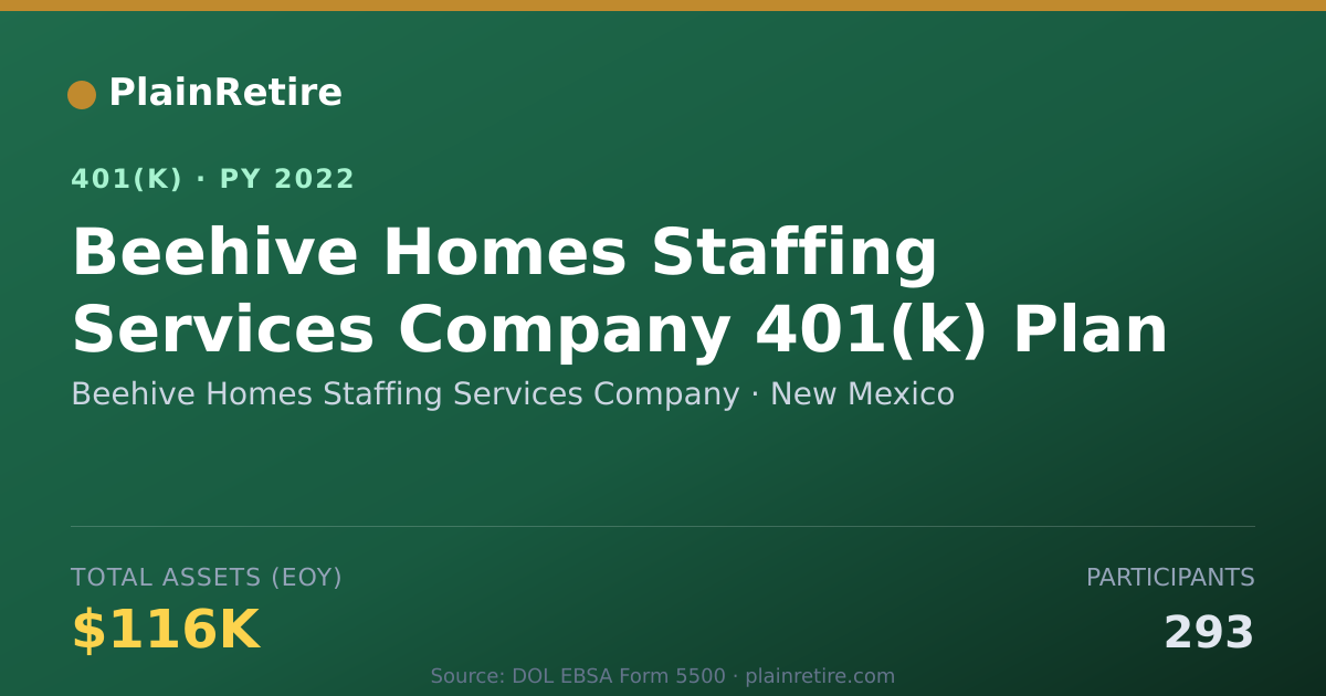 Shareable card for Beehive Homes Staffing Services Company 401(k) Plan (2022)