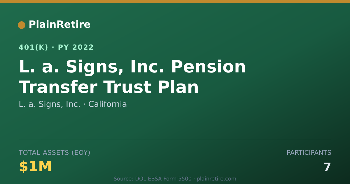 Shareable card for L. a. Signs, Inc. 401(k) Plan (2022)