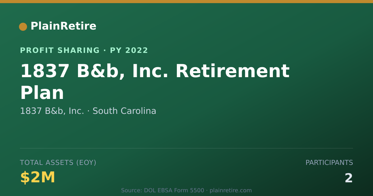 Shareable card for 1837 B&b, Inc. Profit Sharing Plan (2022)