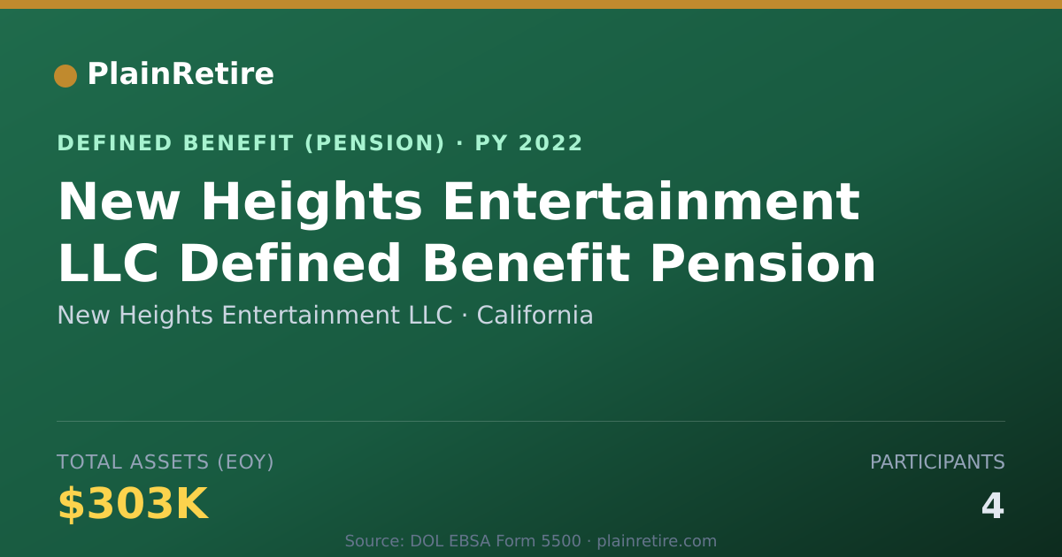 Shareable card for New Heights Entertainment LLC Pension Plan (2022)